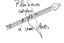 Plusieurs cordes à nos Arts