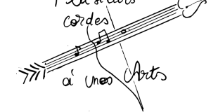 Plusieurs cordes à nos Arts